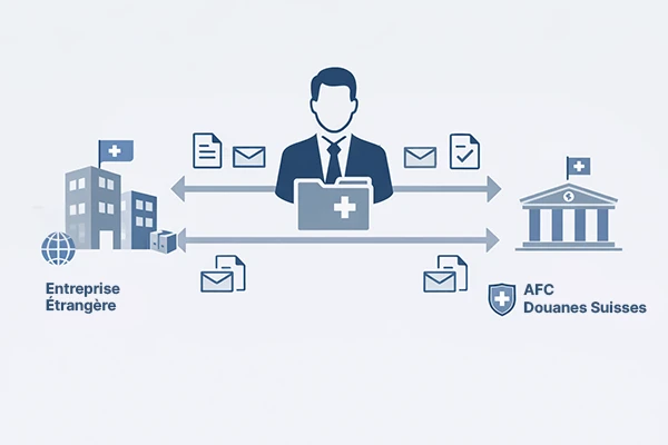 workflow de la représentation fiscale suisse