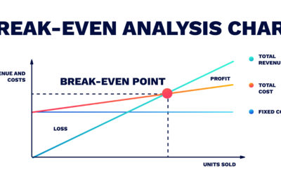 Définition et calcul du seuil de rentabilité