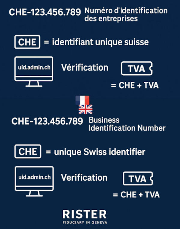 Infografía IDE e IVA en Suiza