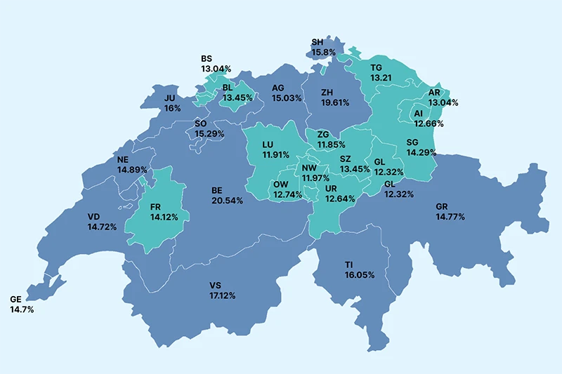 taux d'imposition des cantons suisses